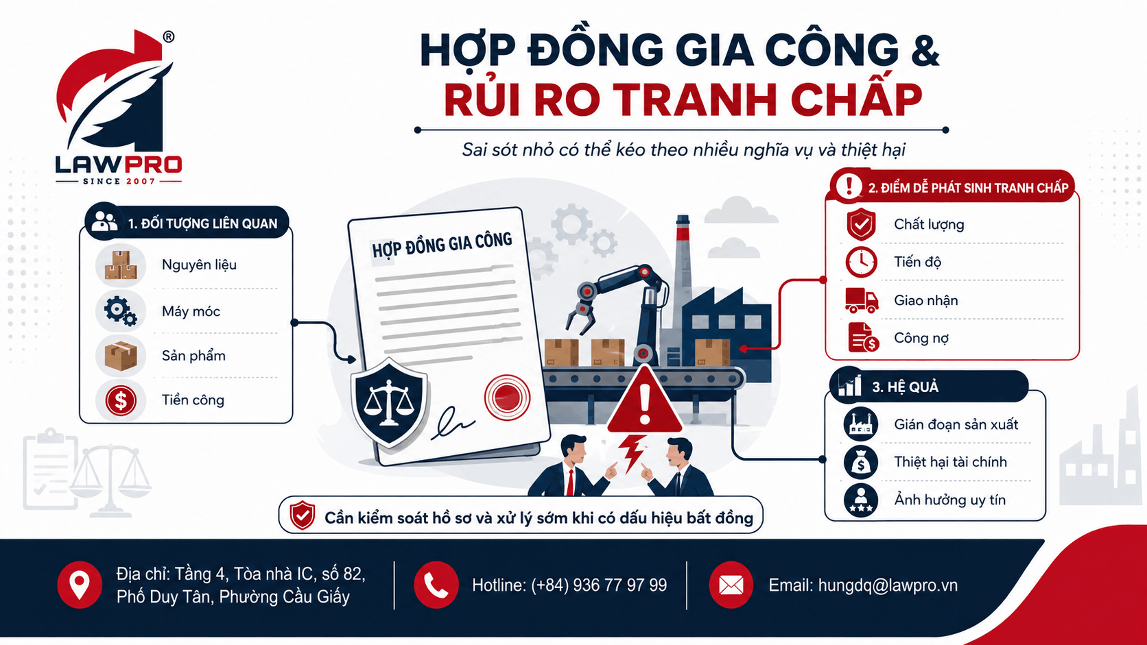 Bối cảnh hợp đồng gia công và rủi ro tranh chấp